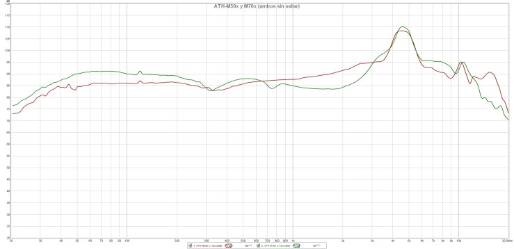1. ATH-M50x y M70x ambos sin sellar