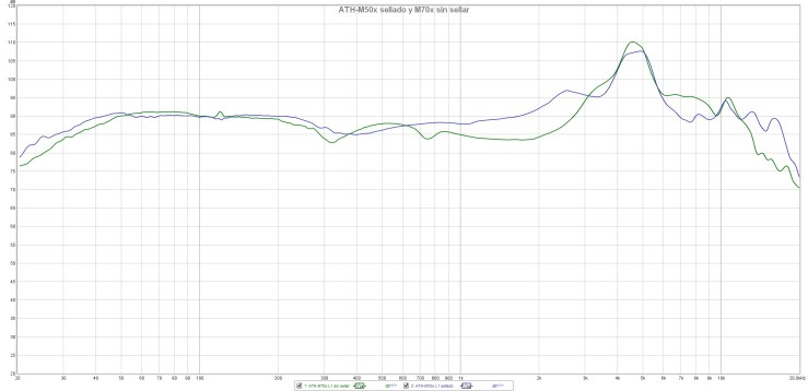 2. ATH-M50x sellado y M70x sin sellar