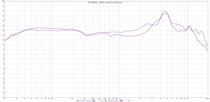 3. ATH-M50x y M70x ambos sellados