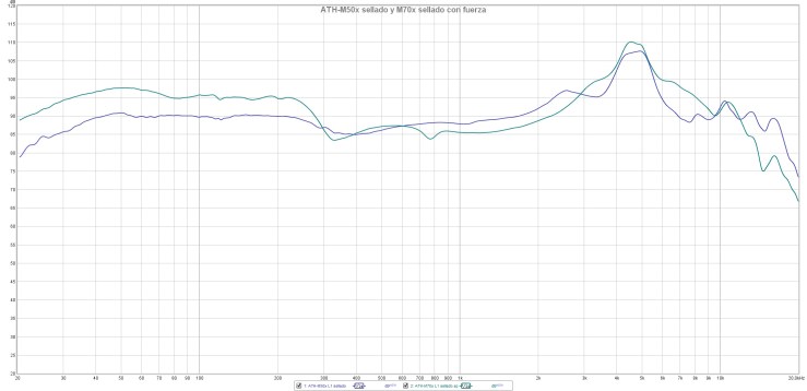 4. ATH-M50x sellado y M70x sellado con fuerza