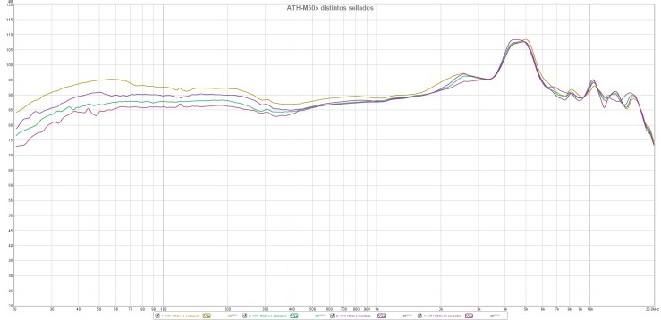 ATH-M50x distintos sellados