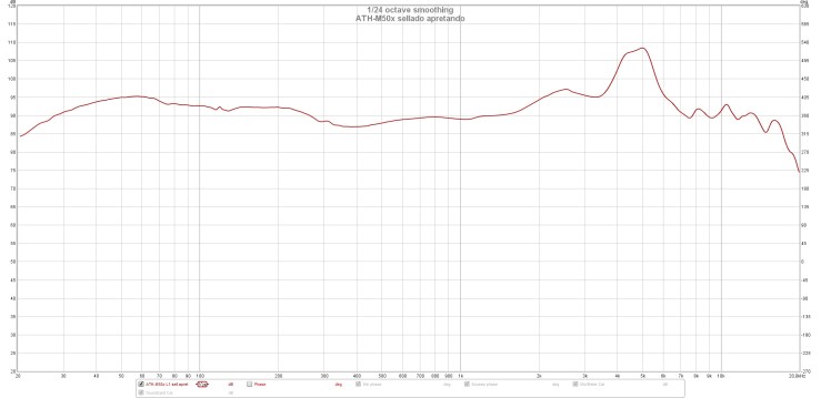 ATH-M50x sellado apretando