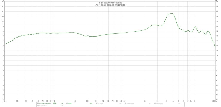 ATH-M50x sellado intermedio