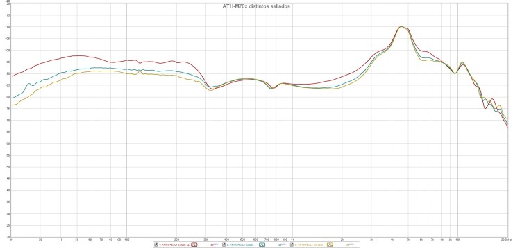 ATH-M70x distintos sellados