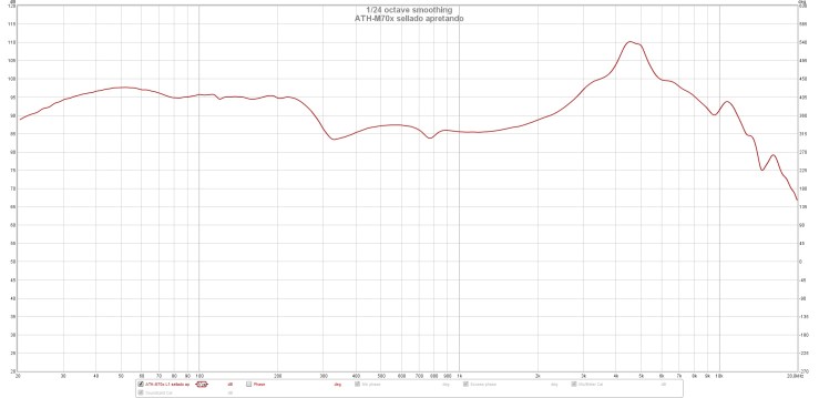 ATH-M70x sellado apretando