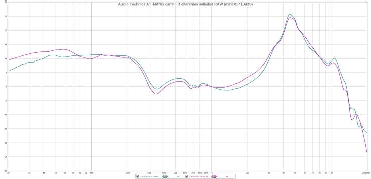 Audio Technica ATH-M70x canal FR diferentes sellados RAW (miniDSP EARS)