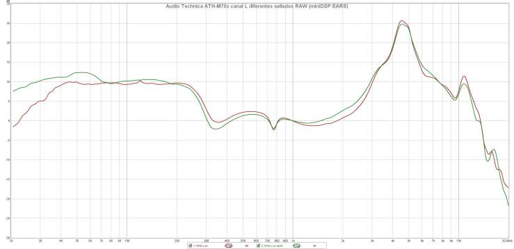 Audio Technica ATH-M70x canal L diferentes sellados RAW (miniDSP EARS)