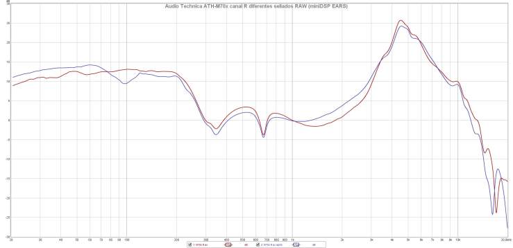 Audio Technica ATH-M70x canal R diferentes sellados RAW (miniDSP EARS)