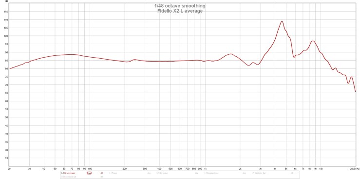 Fidelio X2 L average RAW