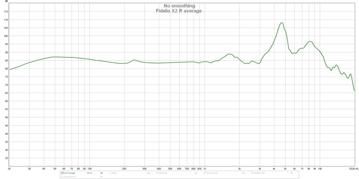 Fidelio X2 R average RAW
