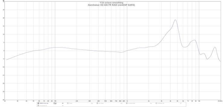 Sennheiser HD 600 FR RAW (miniDSP EARS)