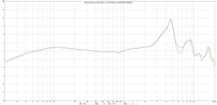 Sennheiser HD 600 L y R RAW (miniDSP EARS)