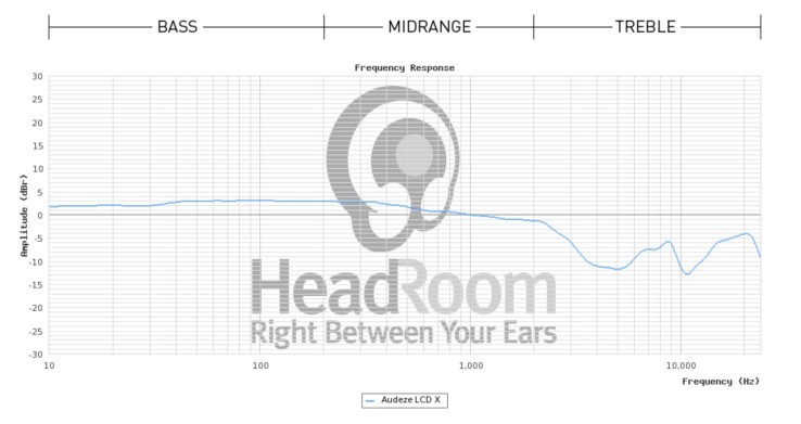 2.1 Gráfica LCD-X Headroom