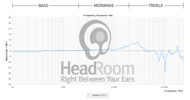 2. Gráfica LCD-X RAW Headroom