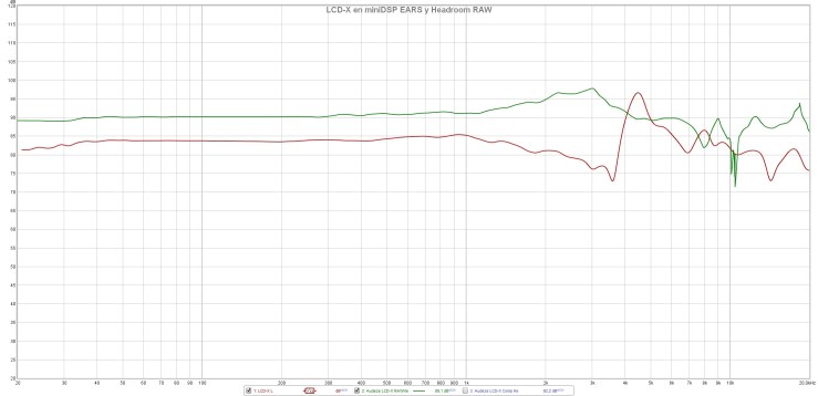 7.1 LCD-X RAW en miniDSP EARS y Headroom