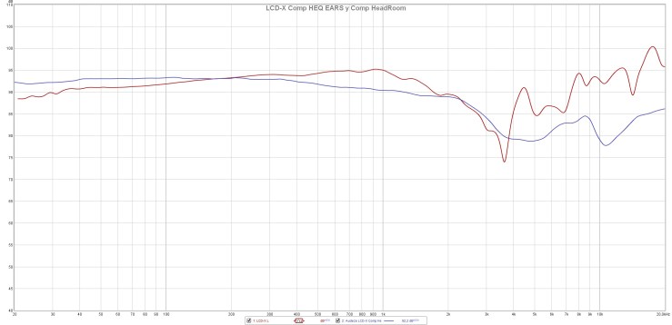 7.2 LCD-X comp HEQ EARS y Comp Headroom