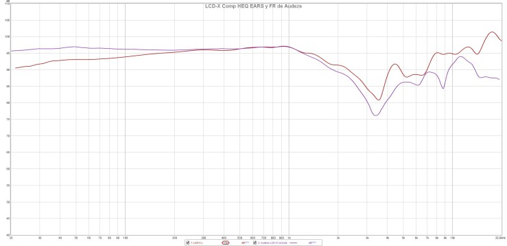 7.4 LCD-X Comp HEQ EARS y FR Audeze