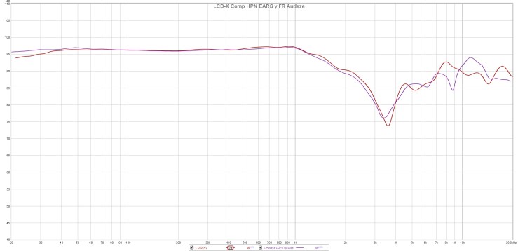 7.5 LCD-X Comp HPN EARS y FR Audeze