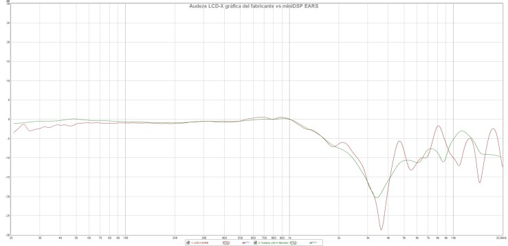 Audeze LCD-X gráfica del fabricante vs miniDSP EARS