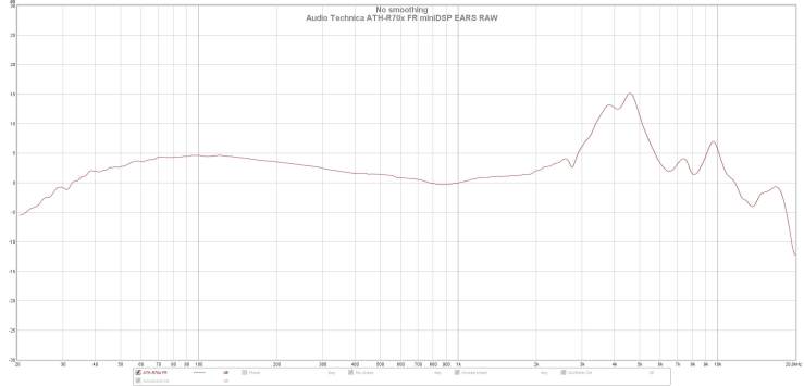 Audio Technica ATH-R70x FR miniDSP EARS RAW