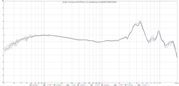 Audio Technica ATH-R70x L (5 mediciones) miniDSP EARS RAW