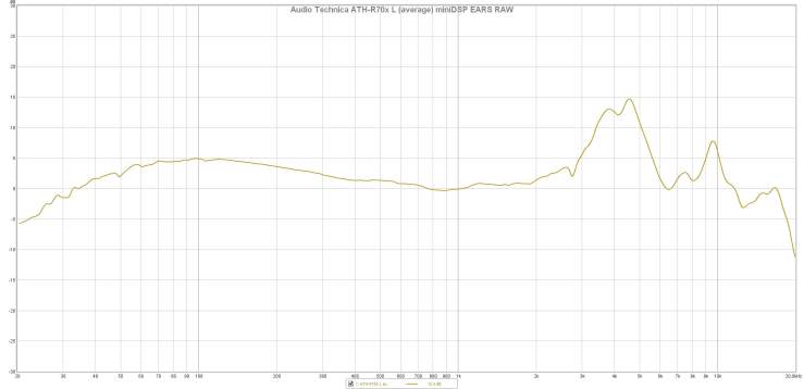 Audio Technica ATH-R70x L (average) miniDSP EARS RAW