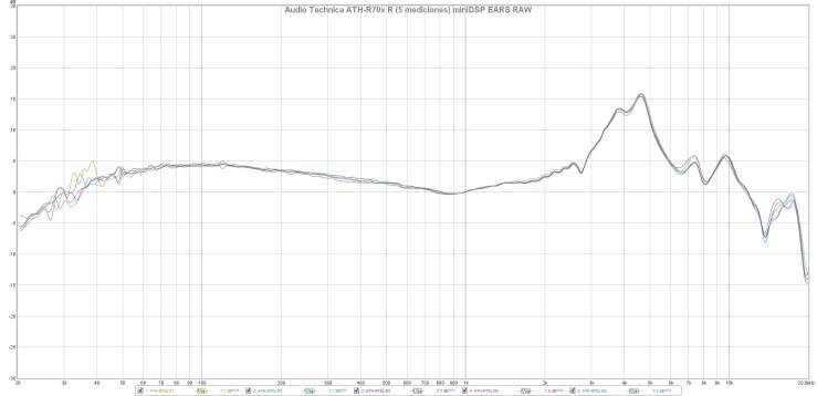 Audio Technica ATH-R70x R (5 mediciones) miniDSP EARS RAW