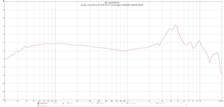 Audio Technica ATH-R70x R (average) miniDSP EARS RAW
