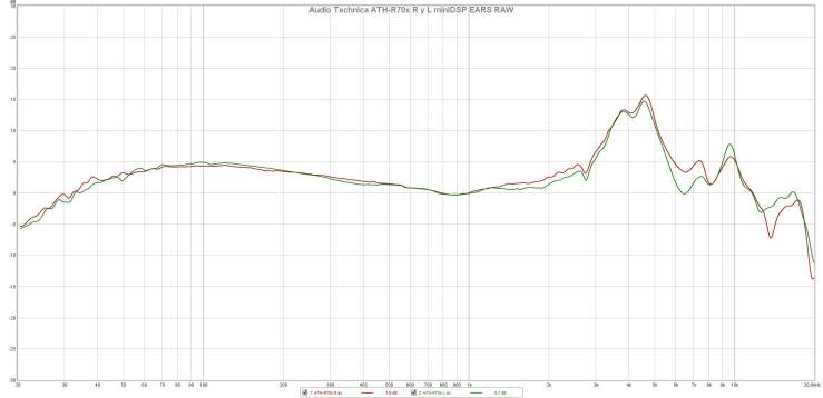 Audio Technica ATH-R70x R y L miniDSP EARS RAW