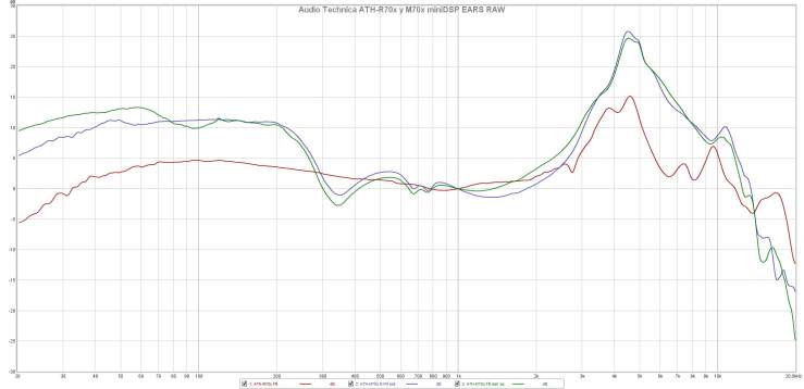 Audio Technica ATH-R70x y M70x miniDSP EARS RAW