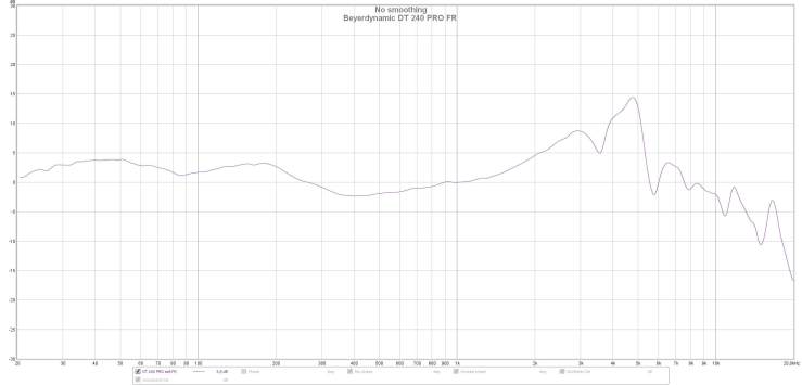 Beyerdynamic DT 240 PRO FR