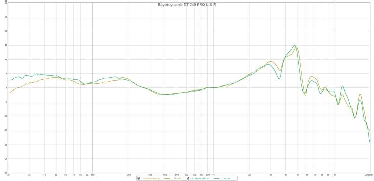 Beyerdynamic DT 240 PRO L & R