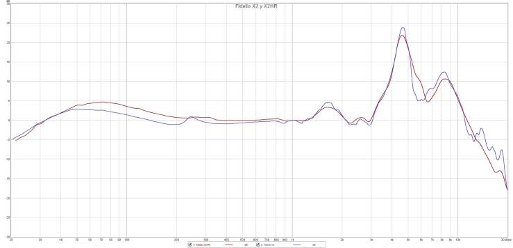Fidelio X2 y X2HR