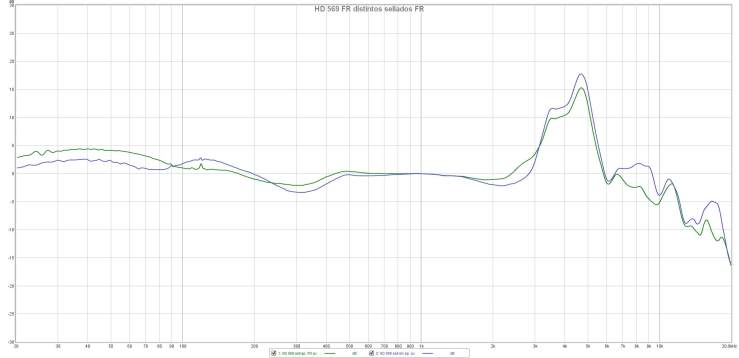 HD 569 FR distintos sellados FR.