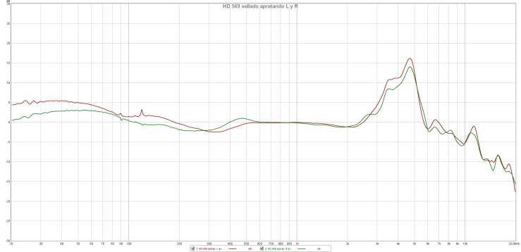 HD 569 sellado apretando L y R.