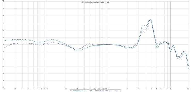 HD 569 sellado sin apretar L y R.