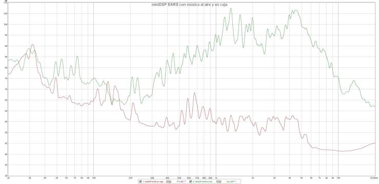 miniDSP EARS con musica al aire y en caja