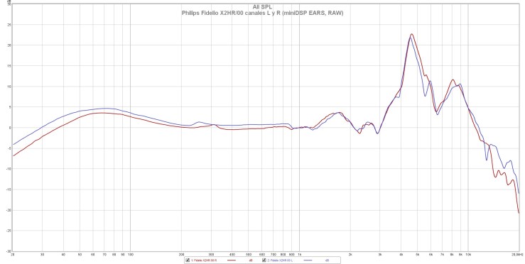 Philips Fidelio X2HR 00 canales L y R (miniDSP EARS, RAW)