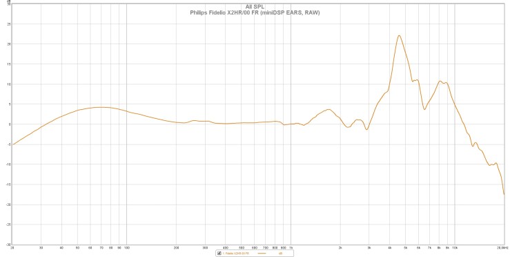 Philips Fidelio X2HR 00 FR (miniDSP EARS, RAW)