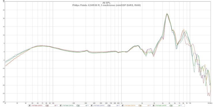 Philips Fidelio X2HR 00 R, 5 mediciones (miniDSP EARS, RAW)