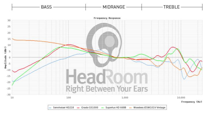 Punto Cero Headroom 1