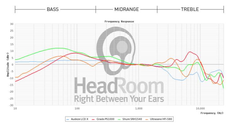 Punto Cero Headroom 2
