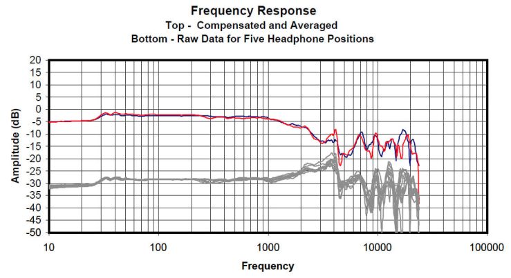 Punto cero Innerfidelity Audeze LCD-X