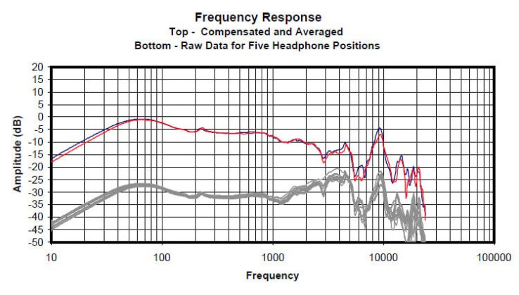 Punto cero Innerfidelity Fidelio X2