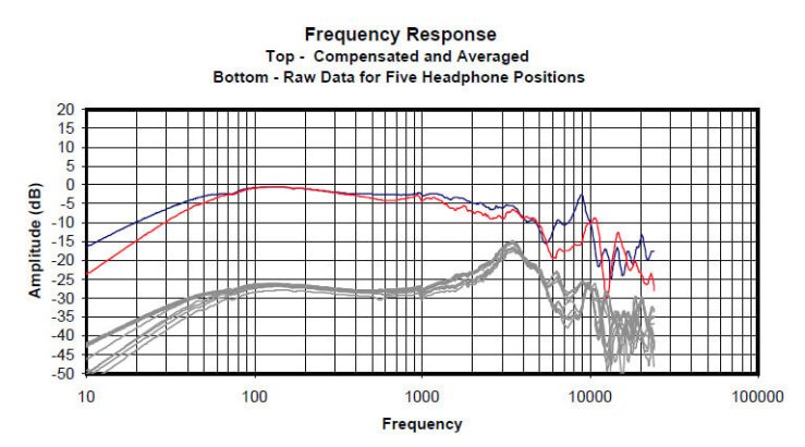 Punto cero Innerfidelity HD600