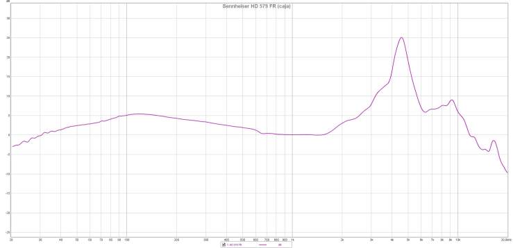Sennheiser HD 579 FR (caja)