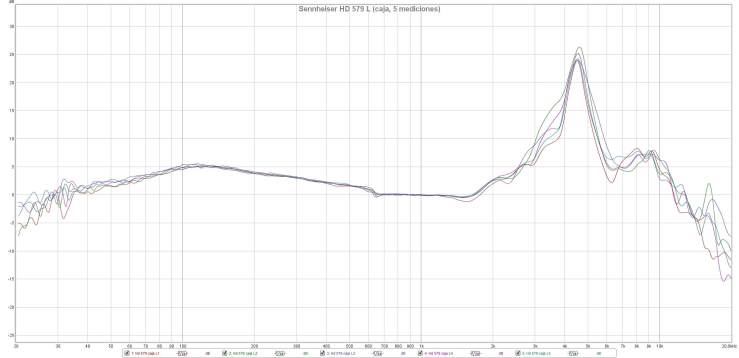 Sennheiser HD 579 L (caja, 5 mediciones)