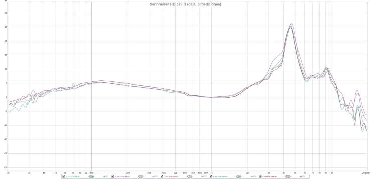Sennheiser HD 579 R (caja, 5 mediciones)