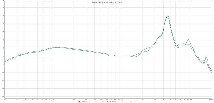 Sennheiser HD 579 R y L (caja)