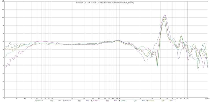 Audeze LCD-X canal L 5 mediciones (miniDSP EARS, RAW)